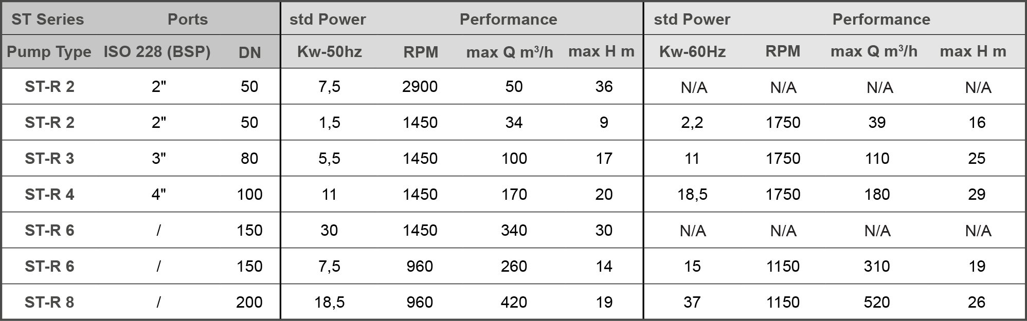 ST-R Series performance guide