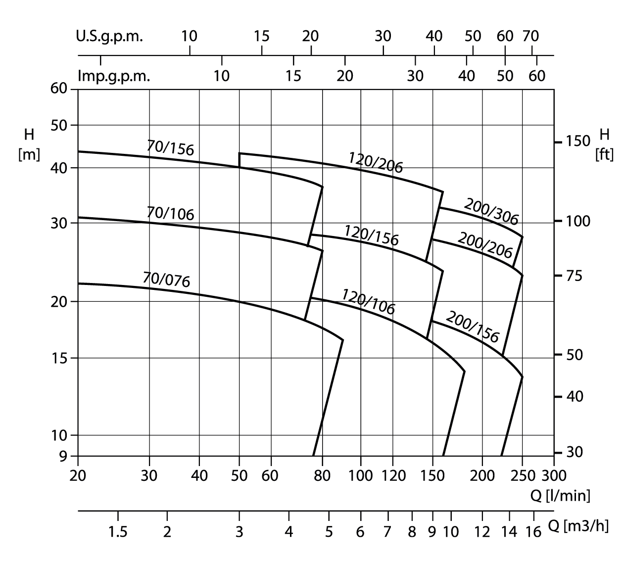 CDX(L) Series performance guide