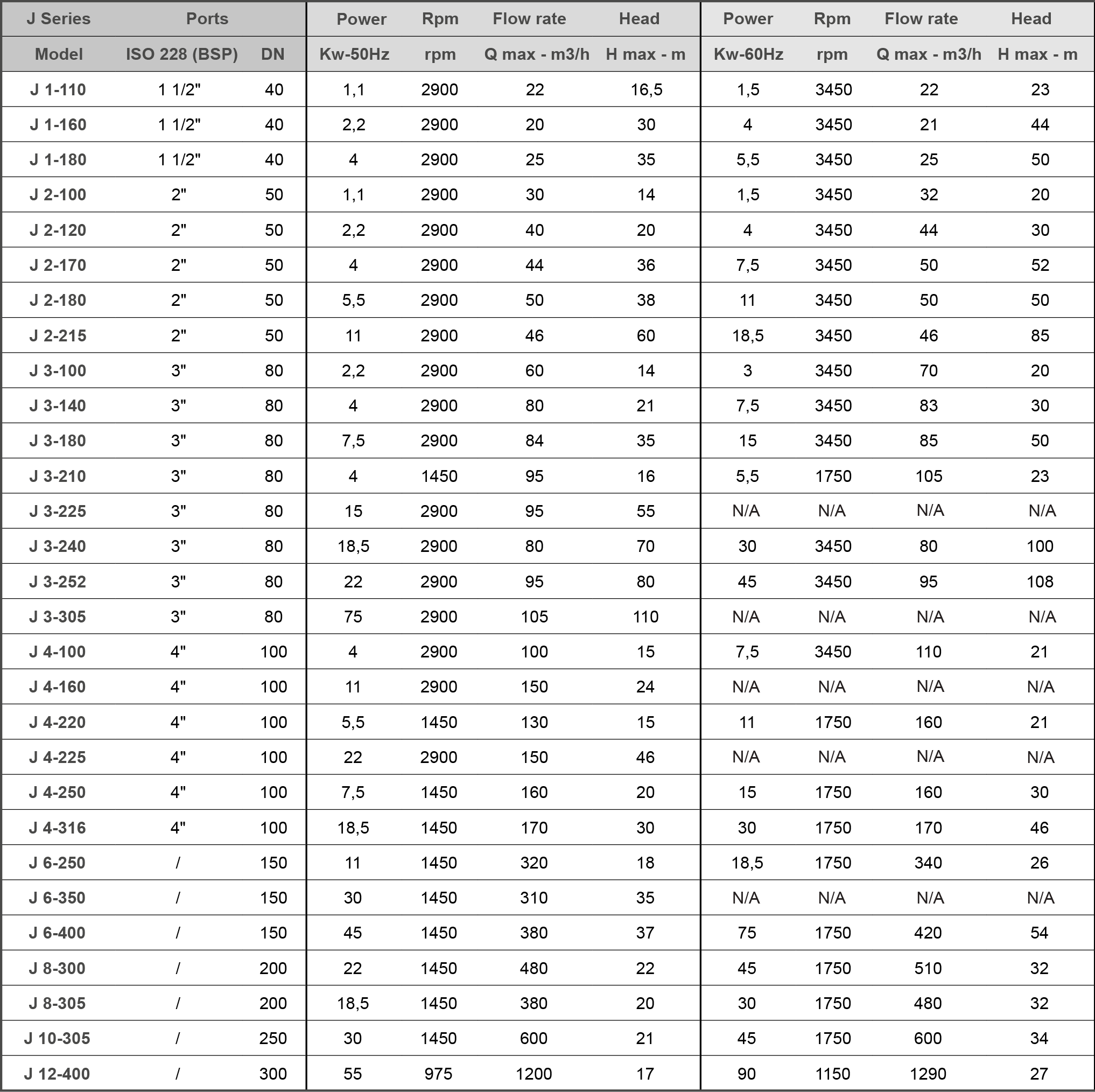 J Series performance guide