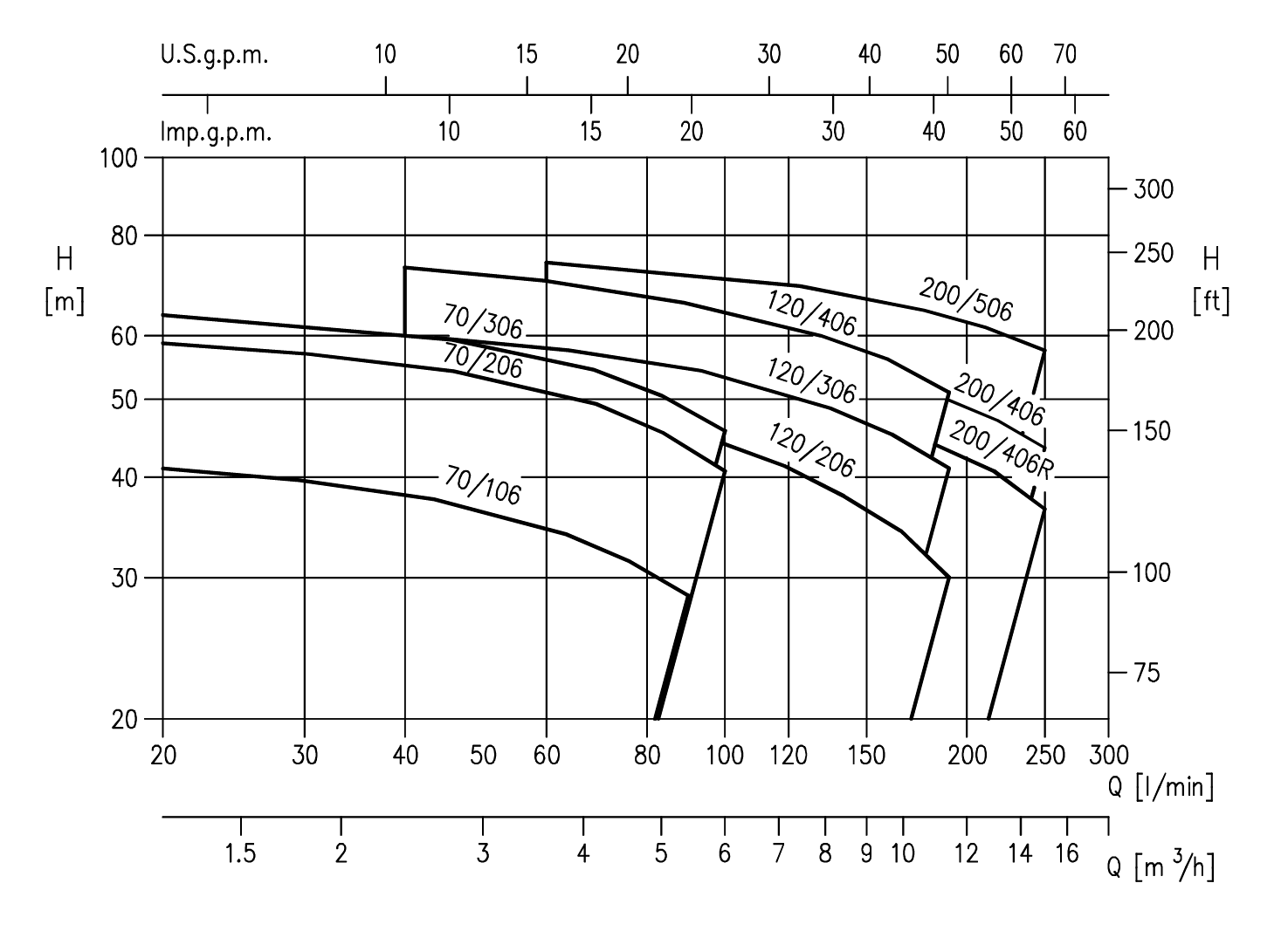 2CDX(L) Series performance guide